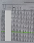 Liste du personnel